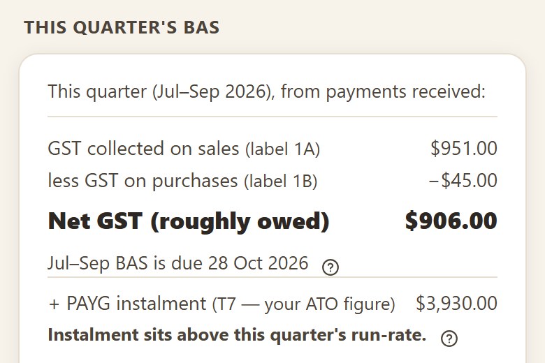 This quarter's BAS figures in Yamate: GST collected, GST on purchases and GST owed