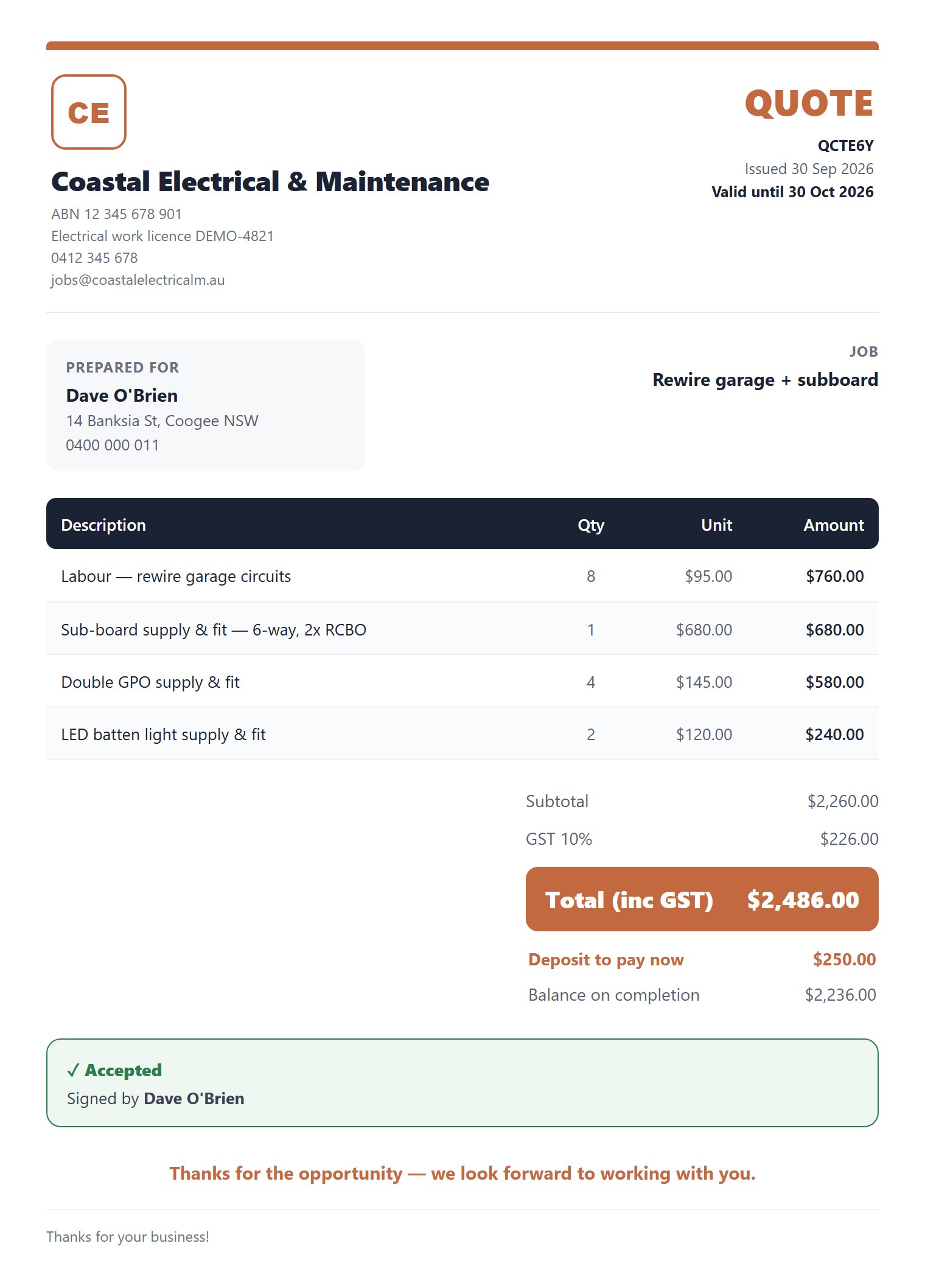 A sample electrician's quote with the licence number, ABN, itemised scope, GST shown separately, a 10% deposit, a validity date and the customer's signed acceptance